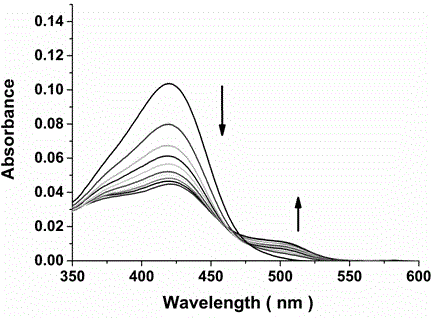 A bifunctional probe, its preparation method and its application in the detection of normal parallel conformation g-quadruplex