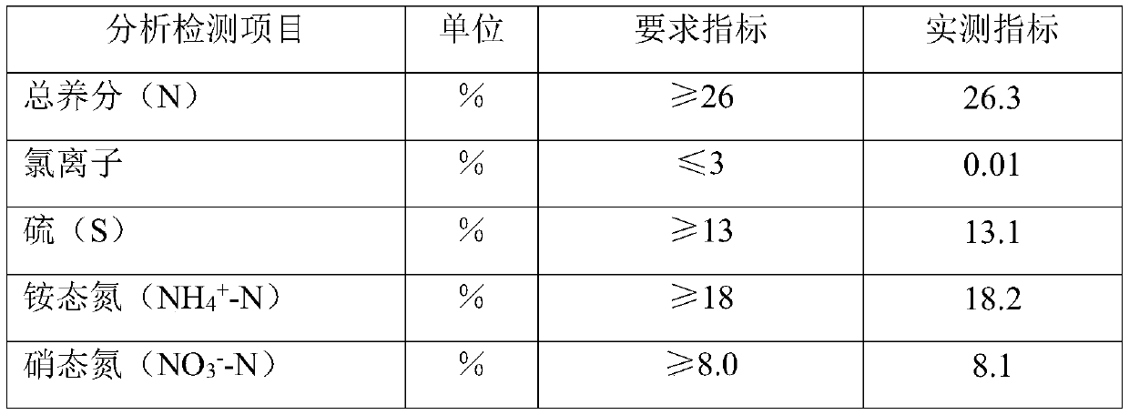 Production method of high-sulfur full-water-soluble nitrosulfur-based nitrogen fertilizer particles