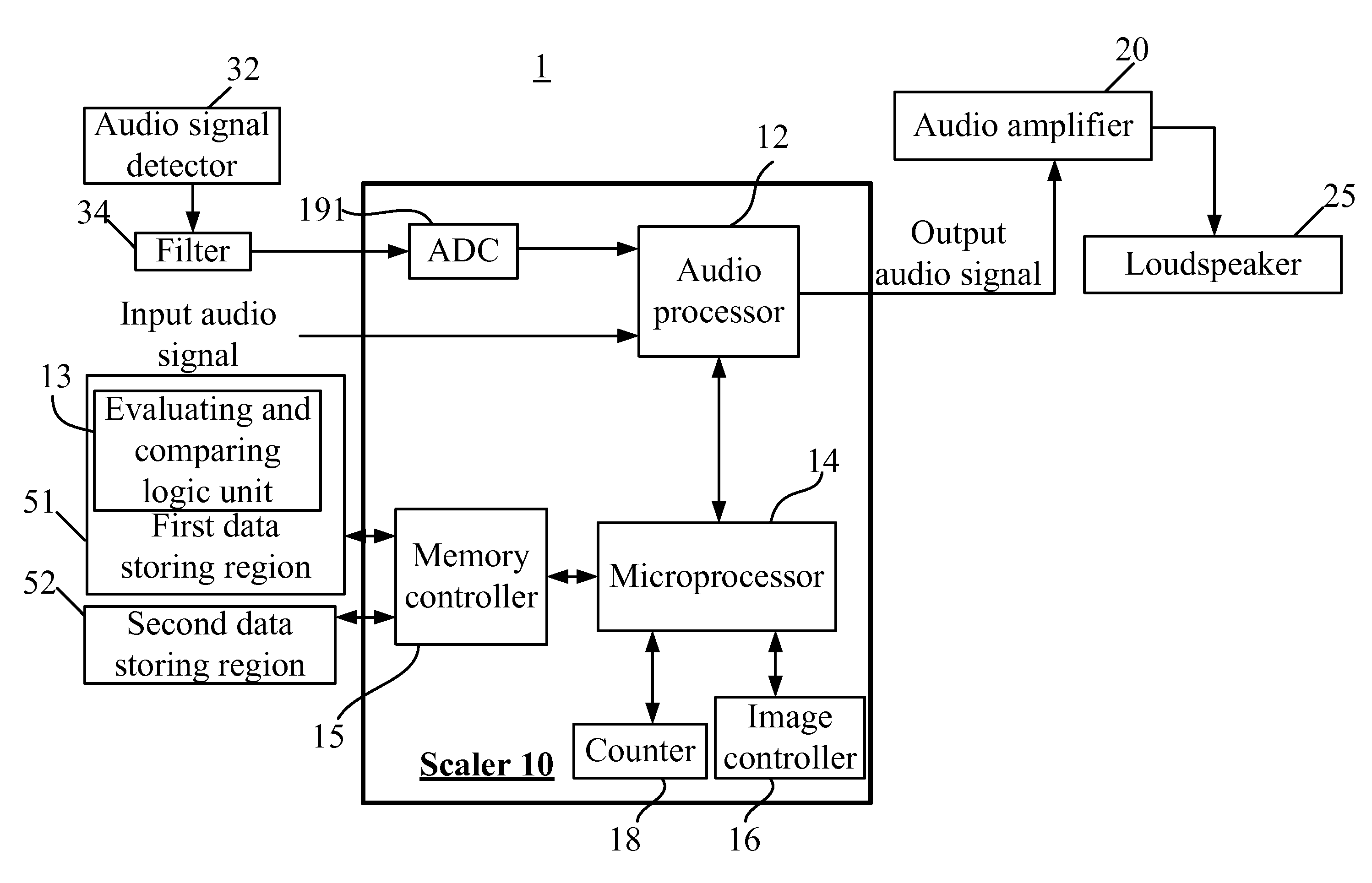 Audio signal adjusting system and method