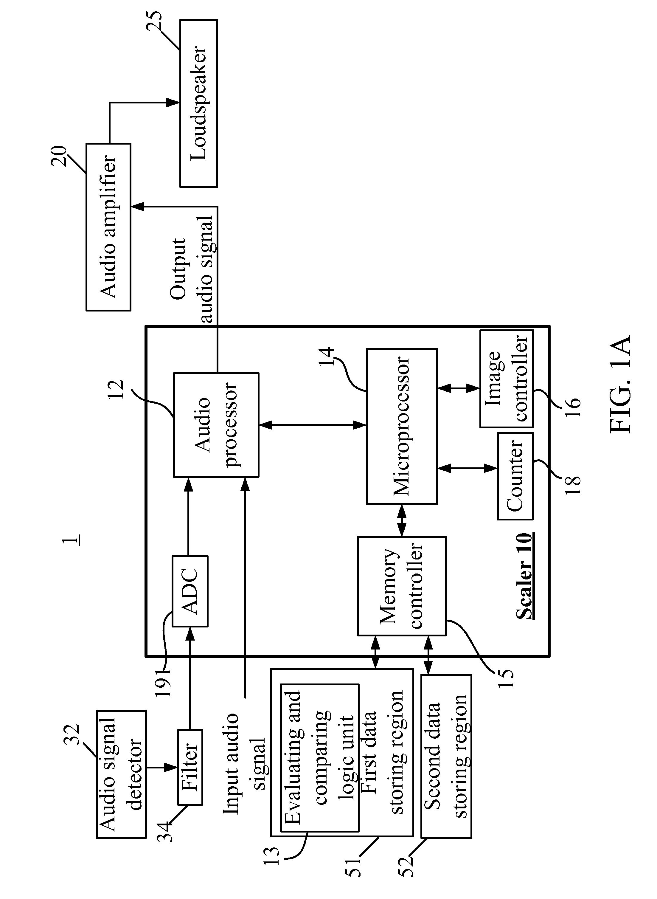 Audio signal adjusting system and method