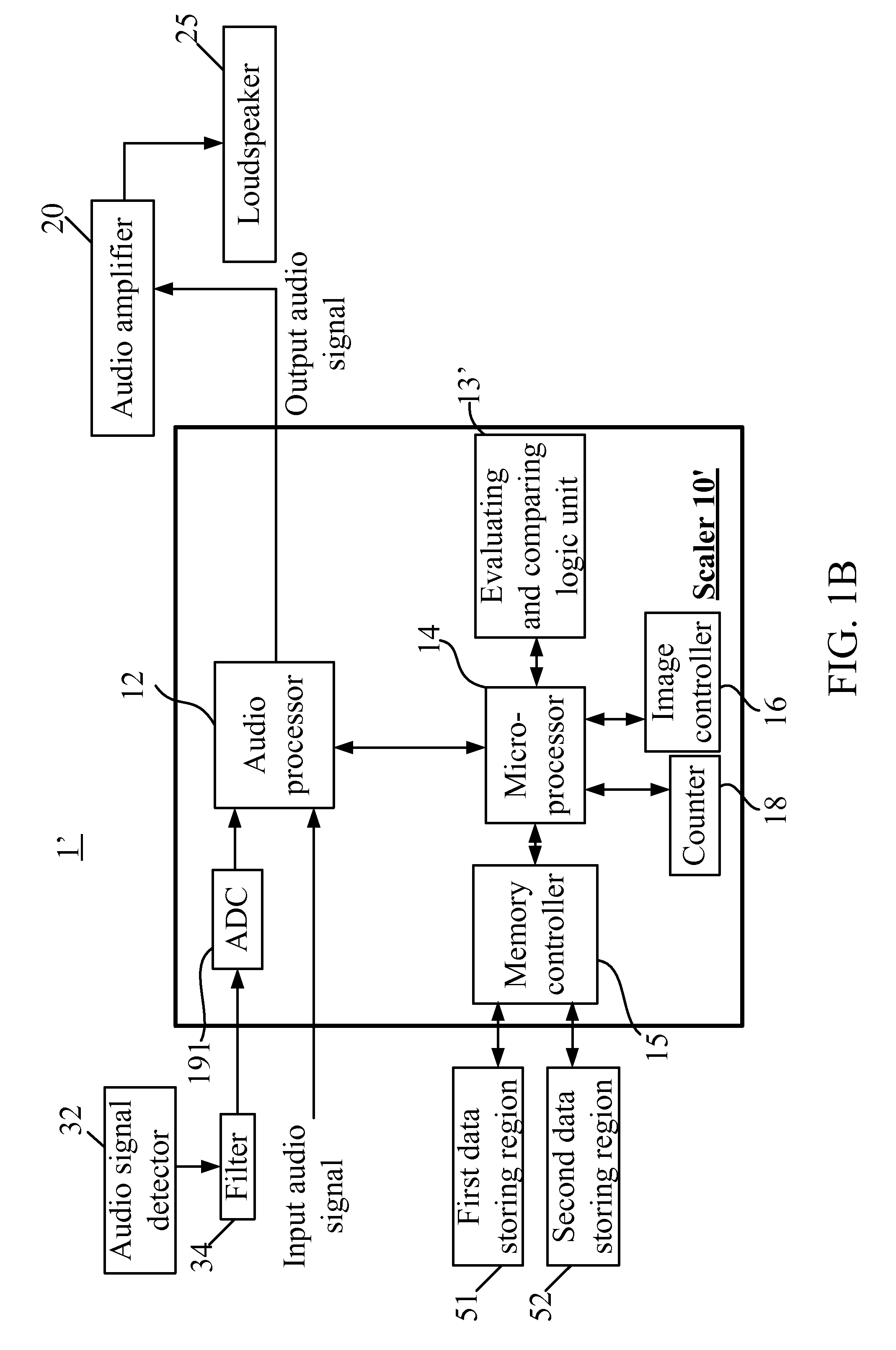 Audio signal adjusting system and method