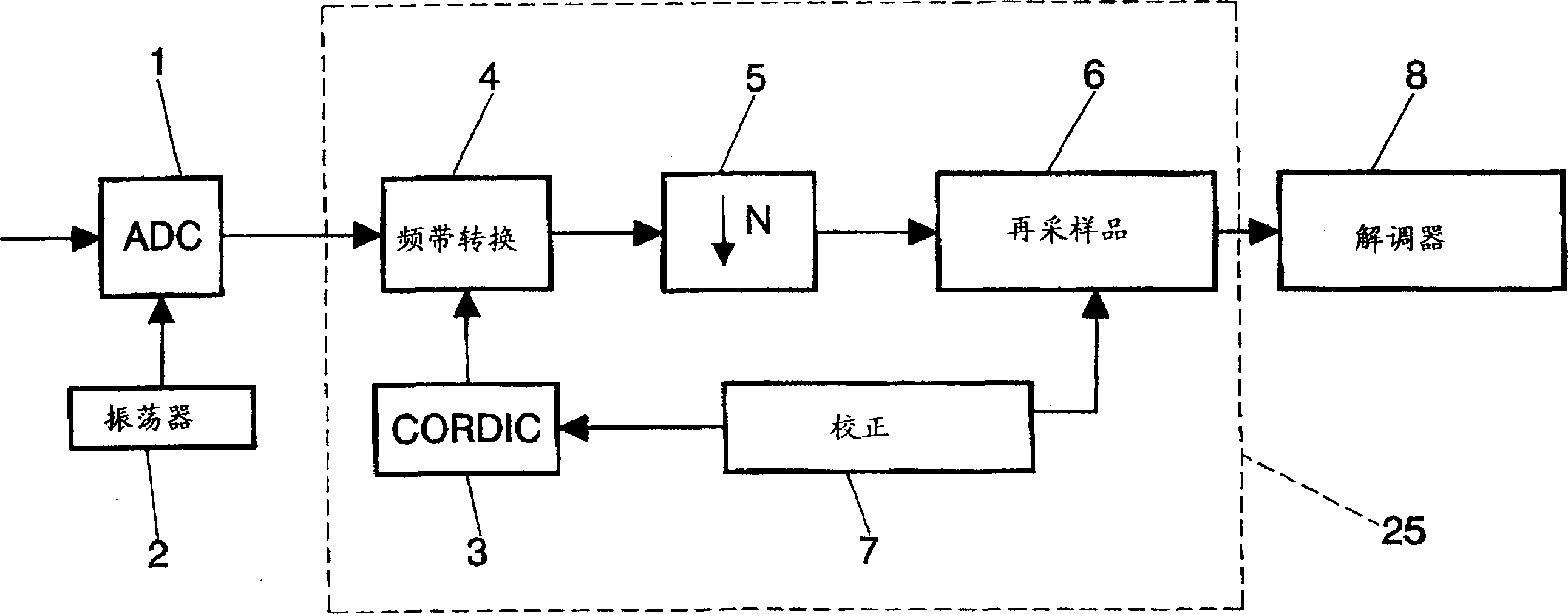 Method for resampling at transmission and reception of a digital signal with digital band translation