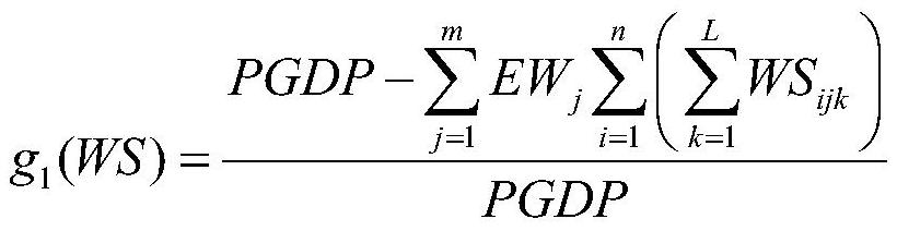 Water resource optimal allocation method and system based on genetic algorithm