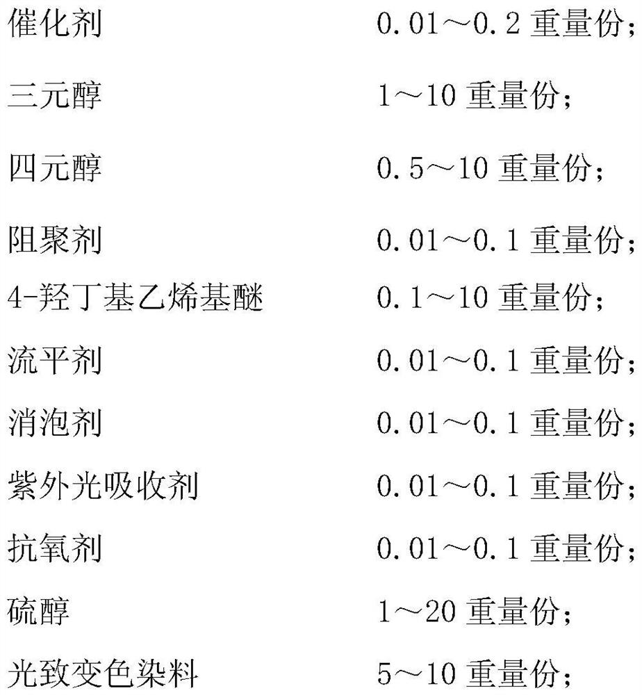 Photochromic composition, product and preparation method of hyperbranched polyurethane vinyl ether