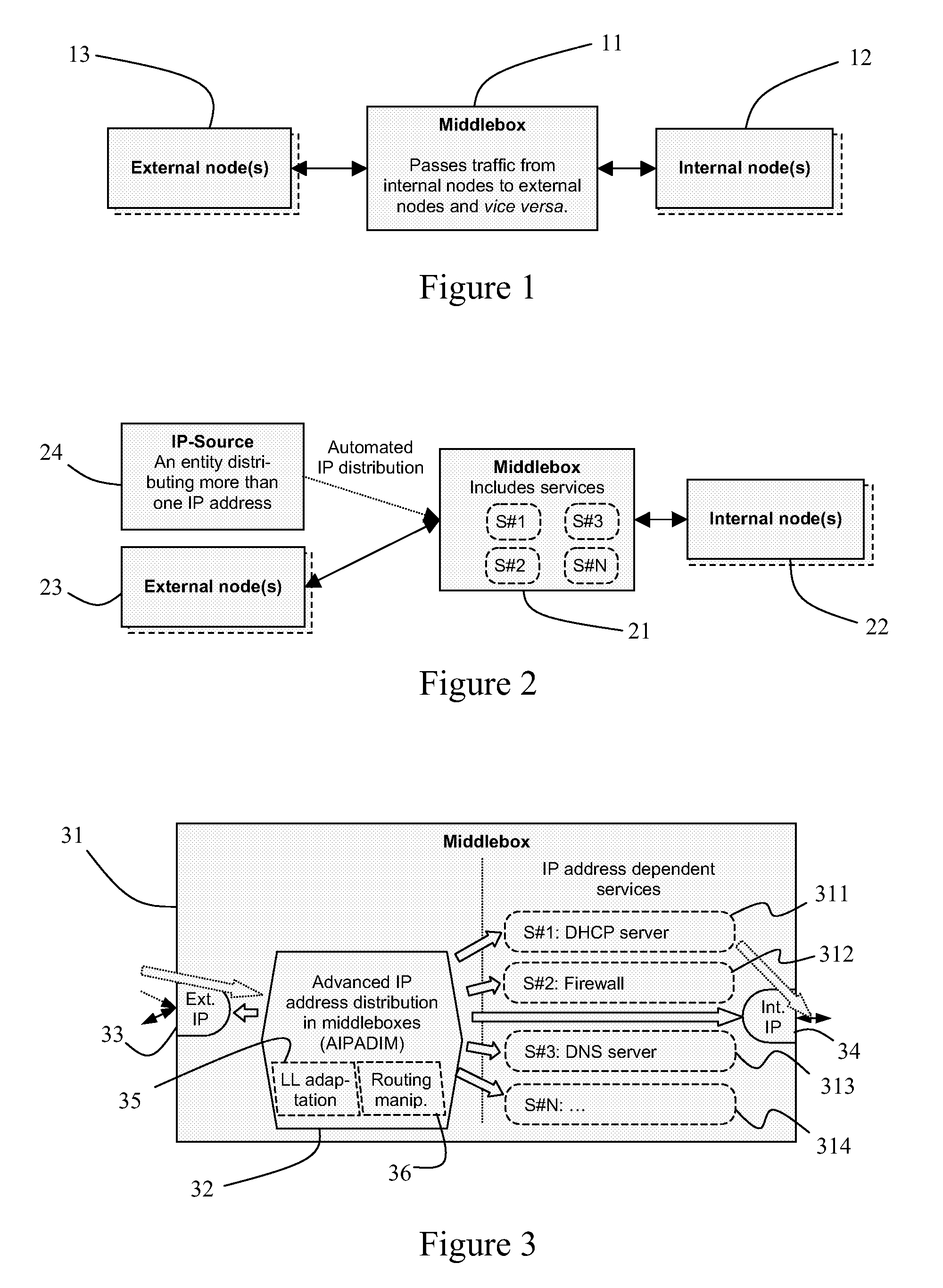 IP Address Distribution in Middleboxes