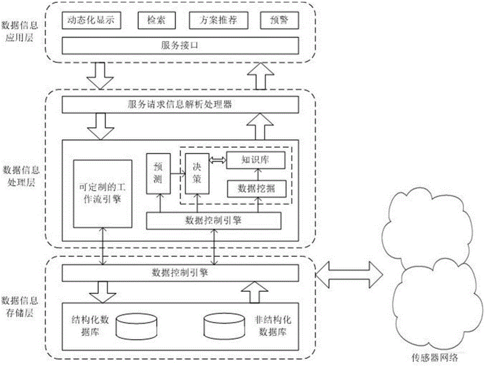 Agricultural product production and marketing integration service platform based on Internet and large data