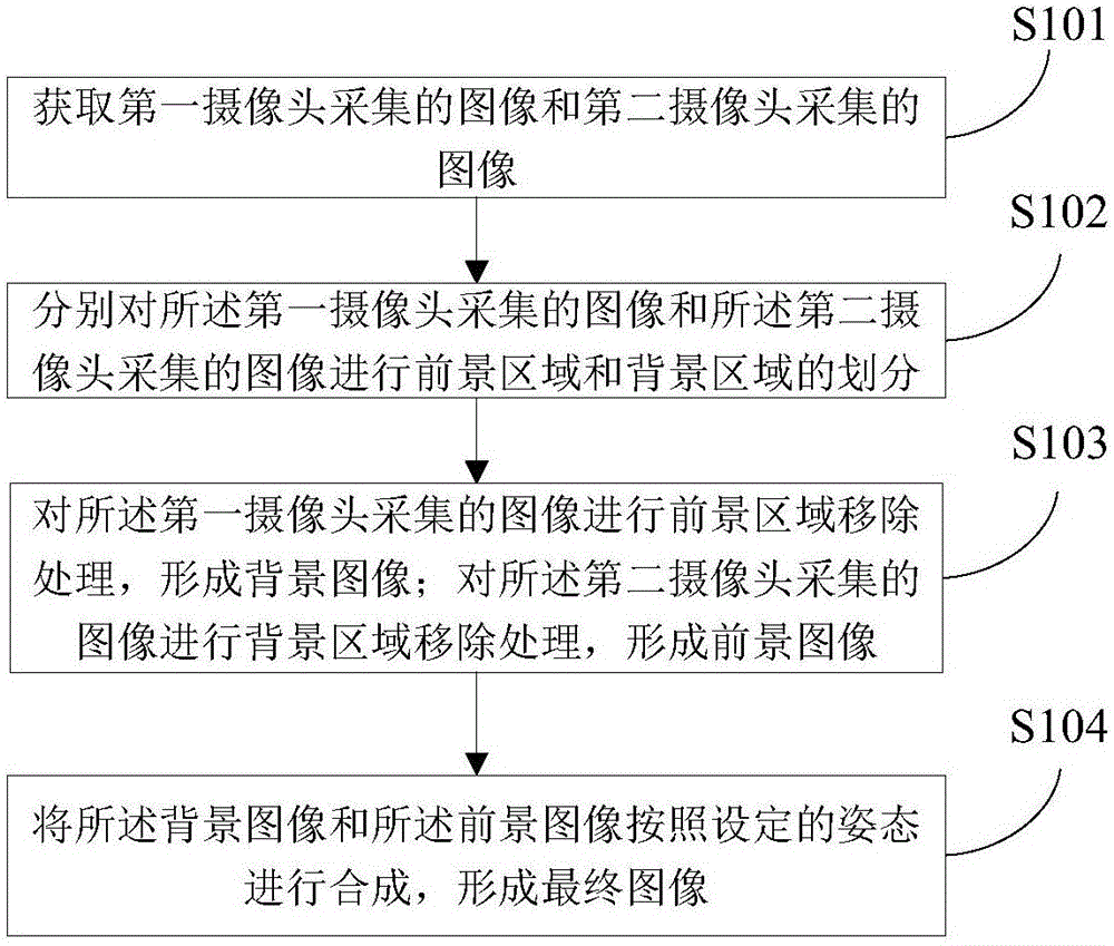 Photographing method and device based on double cameras, and mobile terminal