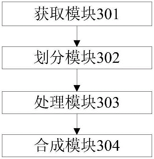 Photographing method and device based on double cameras, and mobile terminal