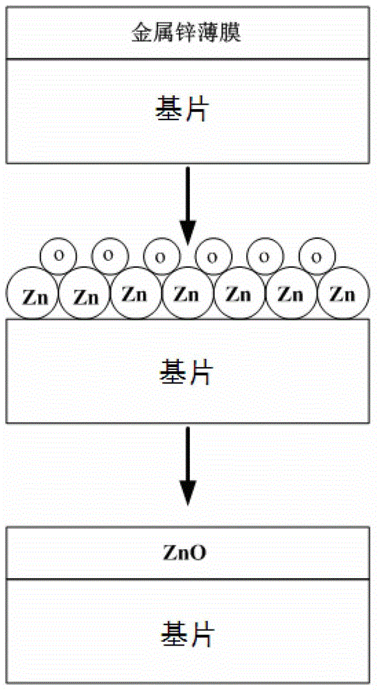 Method for preparing amorphous transparent zinc oxide film