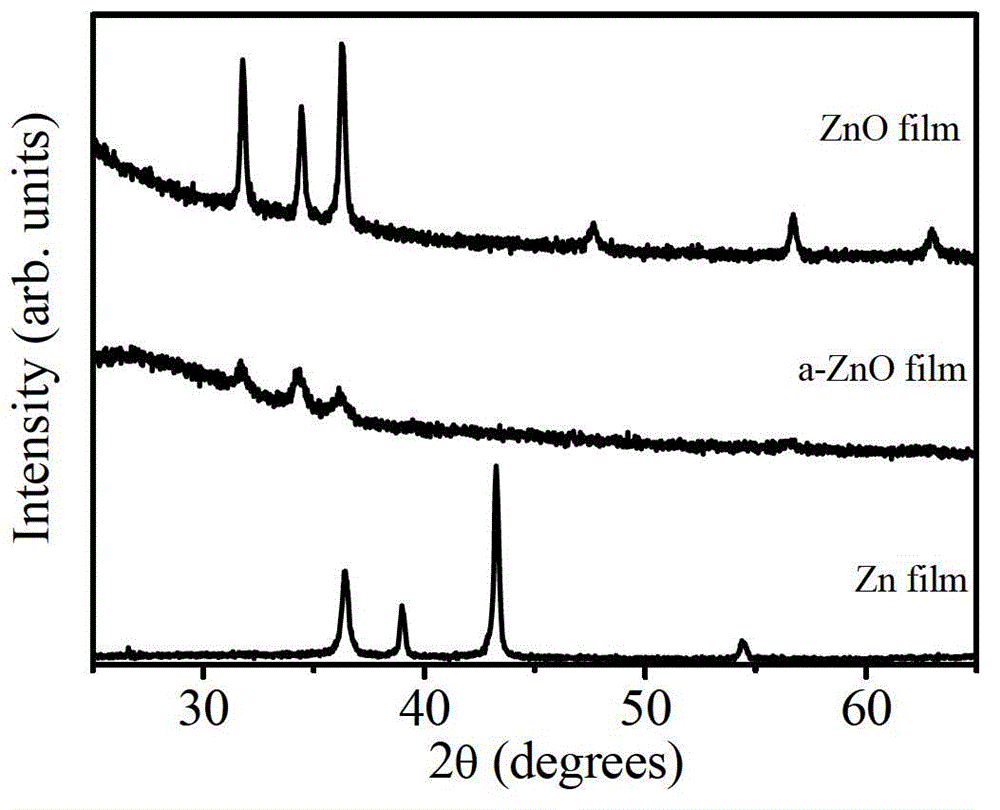 Method for preparing amorphous transparent zinc oxide film