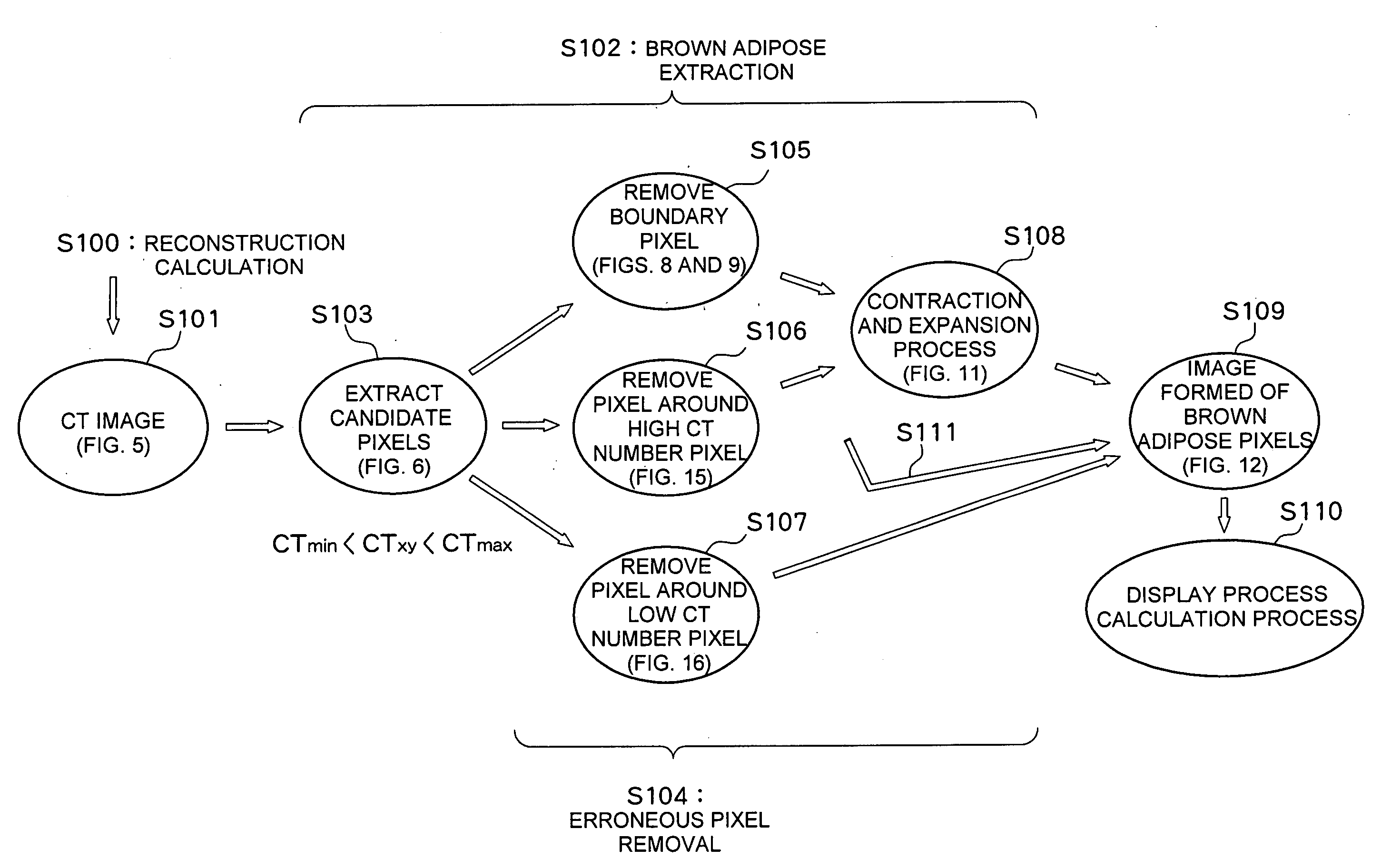 Computerized tomography device using X rays and image processing method