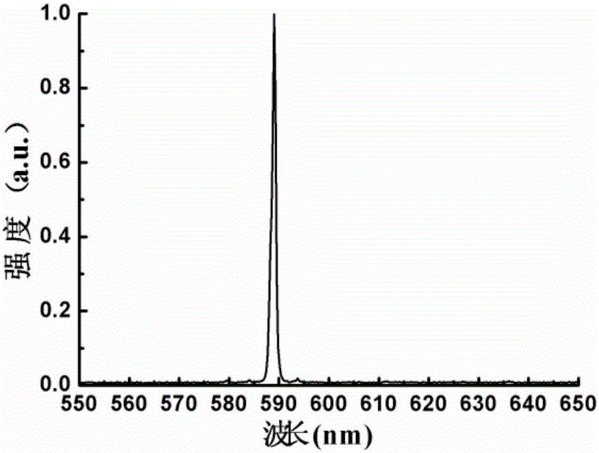 A 589nm laser based on co-cavity double-Raman medium and laser sum frequency