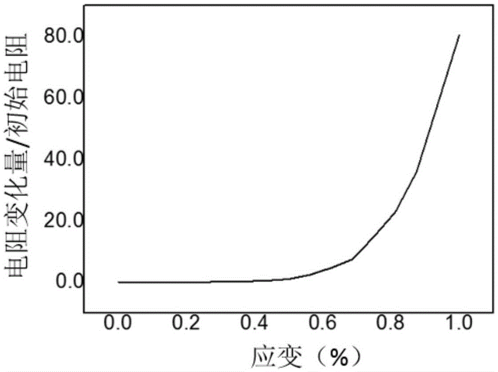 Metallic film flexible strain sensor and preparation method therefor