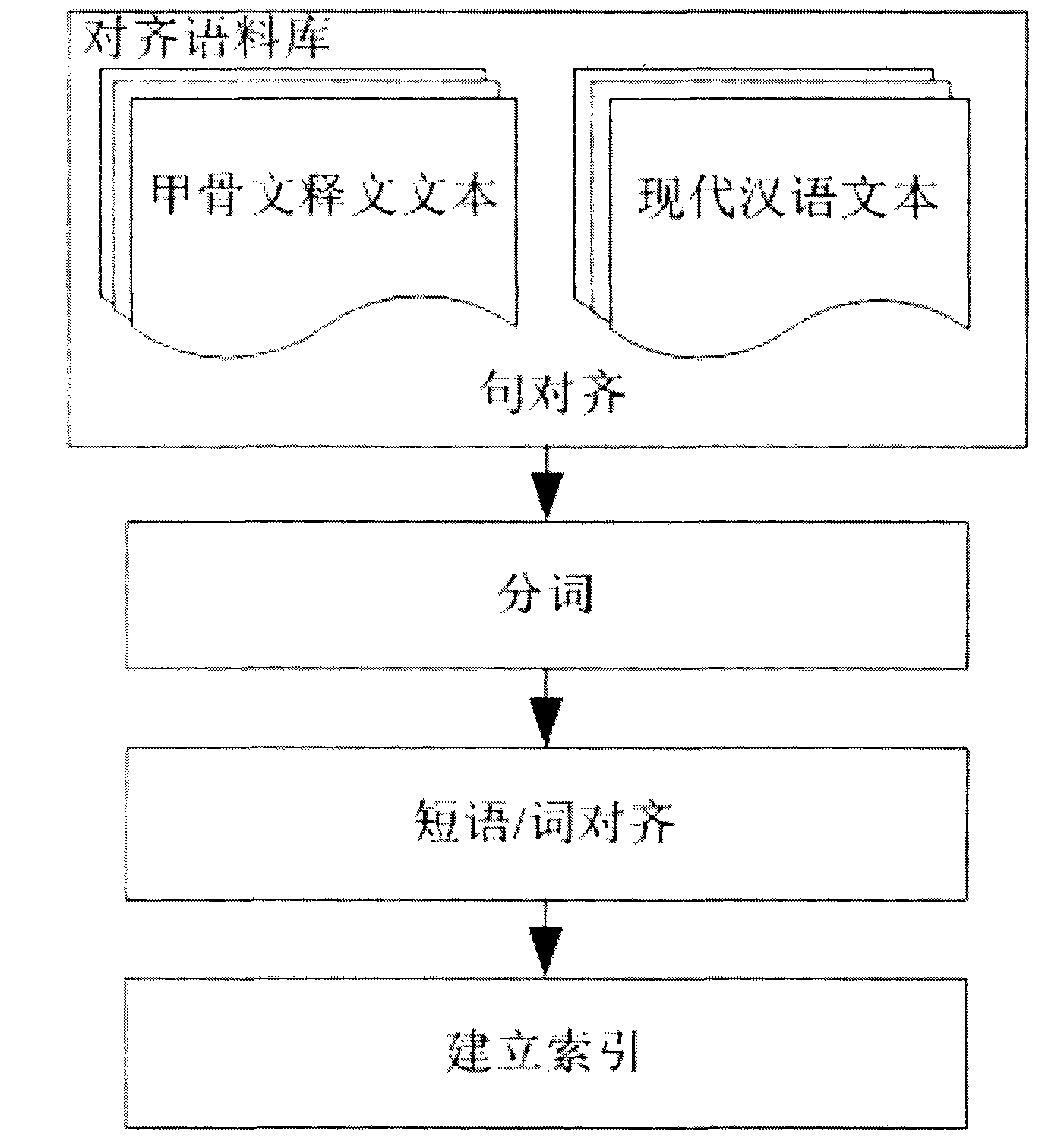 Example-Based Method for Machine Translation of Oracle Bone Inscriptions