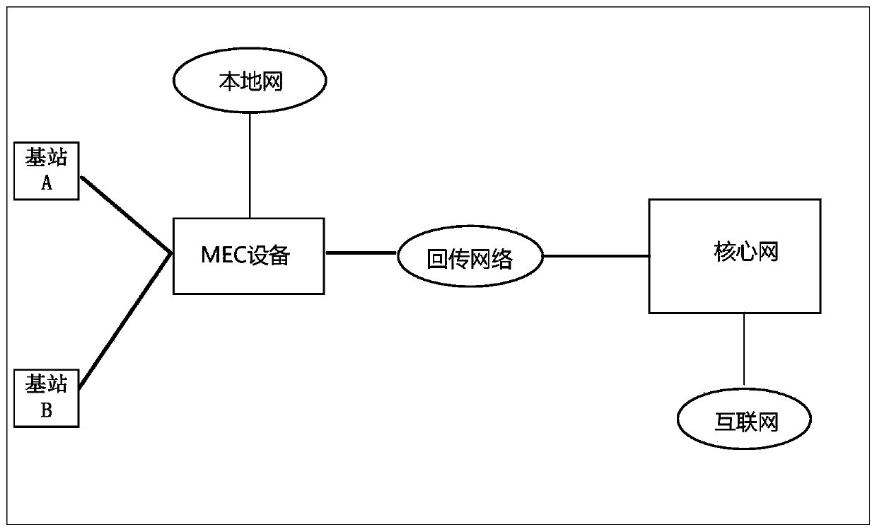 Method and device for maintaining local service of mobile terminal when switching communication cell