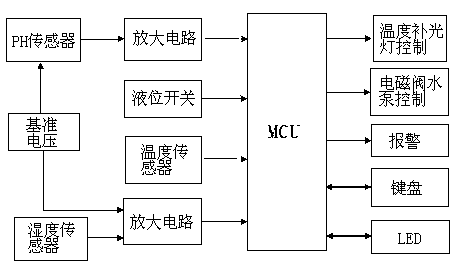 Vegetable cultivating machine