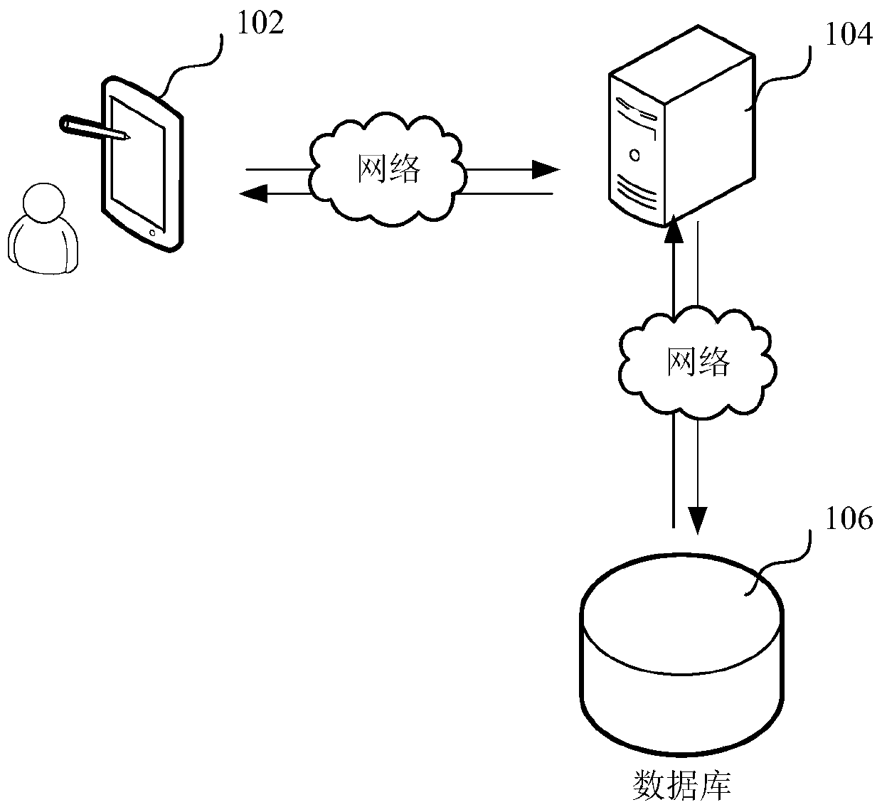 Warfarin dose prediction method and prediction device