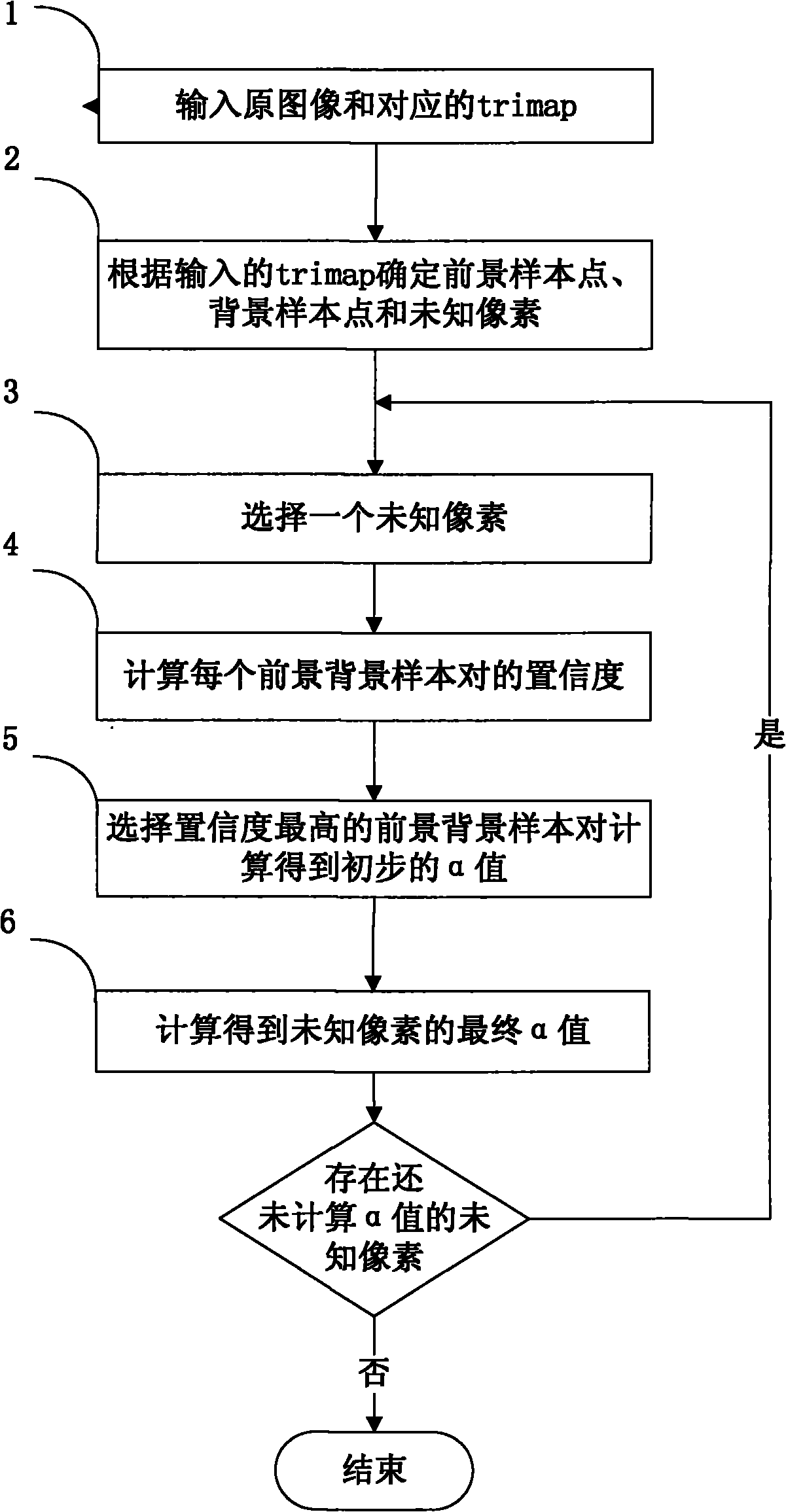 Prospect extraction method based on pixel diffusion