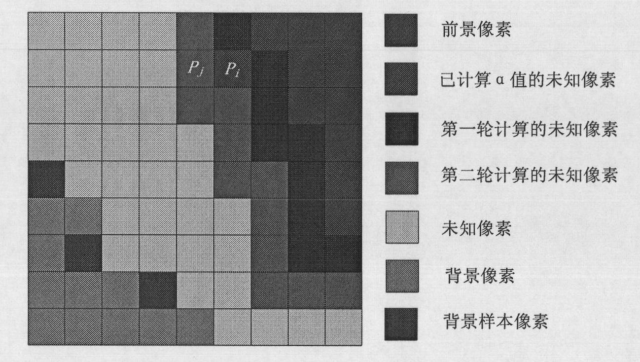 Prospect extraction method based on pixel diffusion