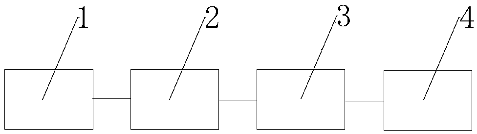 Production system for veneer