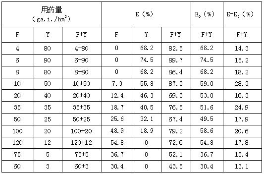 Fluridone and oxyfluorfen contained weedicidal composition