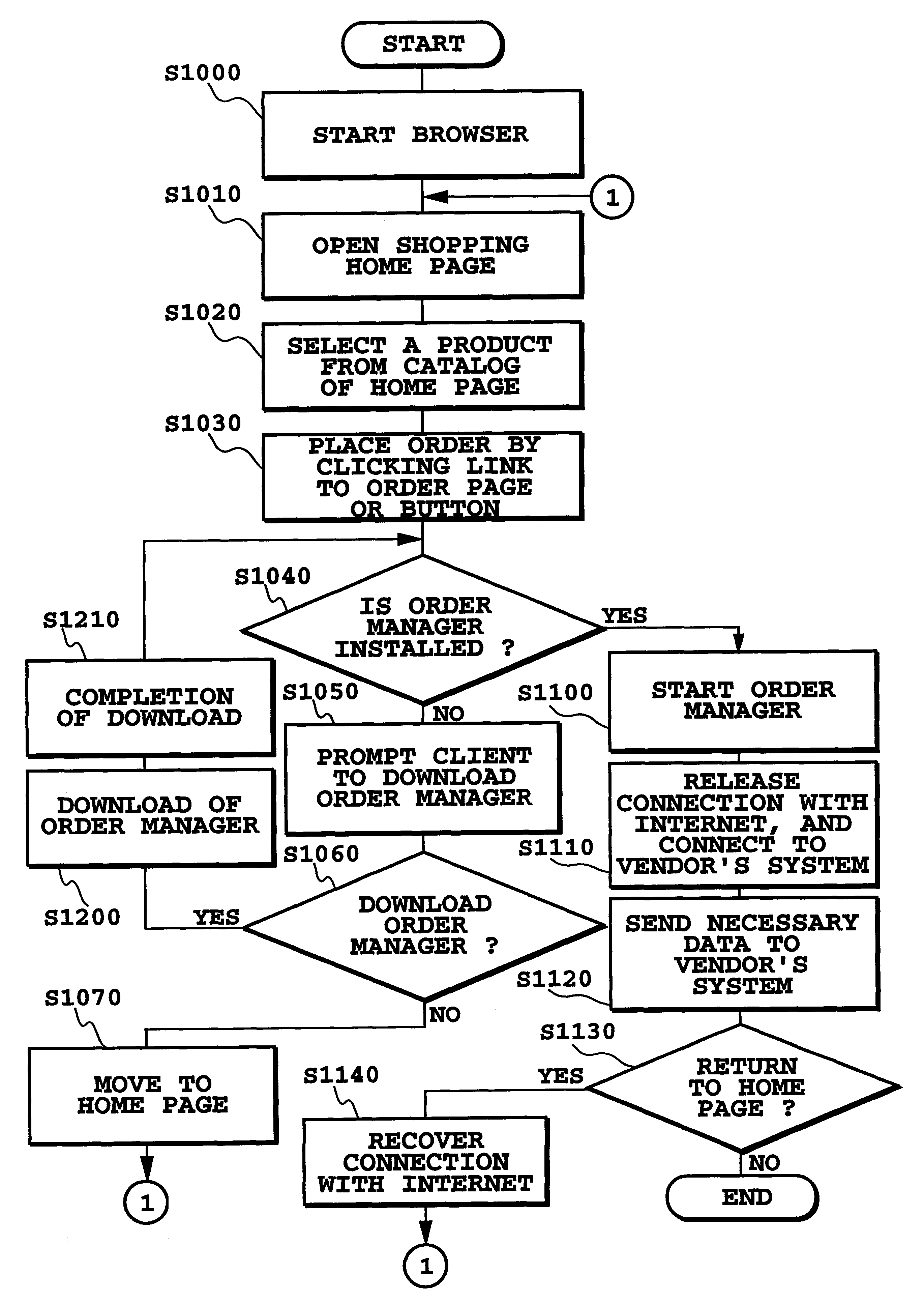 Marketing system, information communications method, and recording medium with dual communications means for acquiring and transmitting information