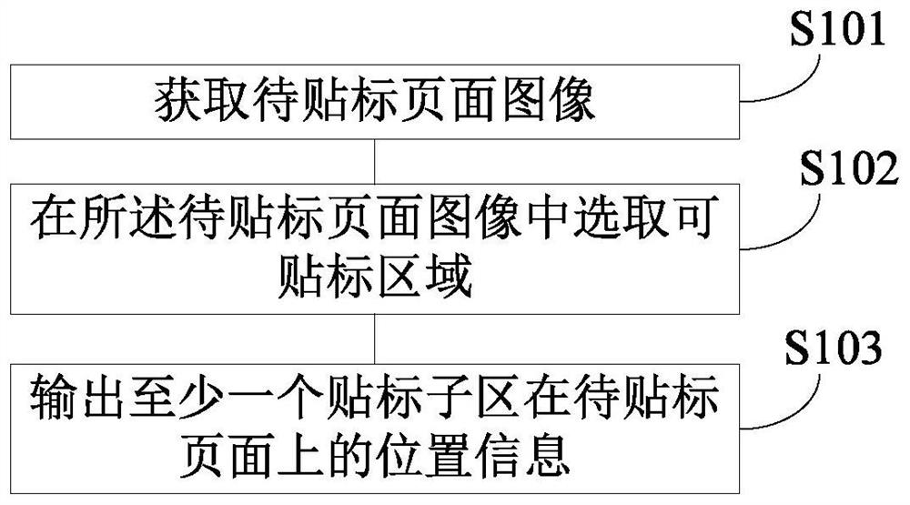 Book labeling position acquisition method and self-adaptive labeling method and system