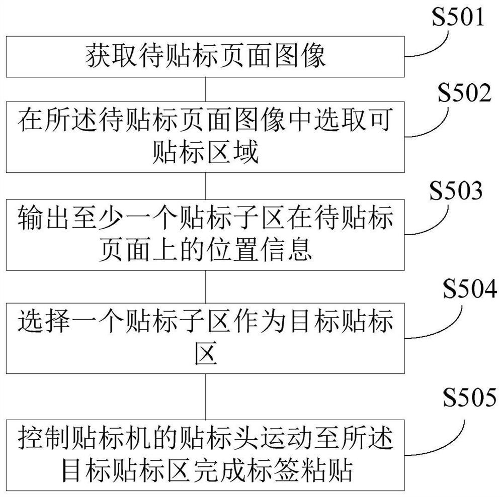 Book labeling position acquisition method and self-adaptive labeling method and system