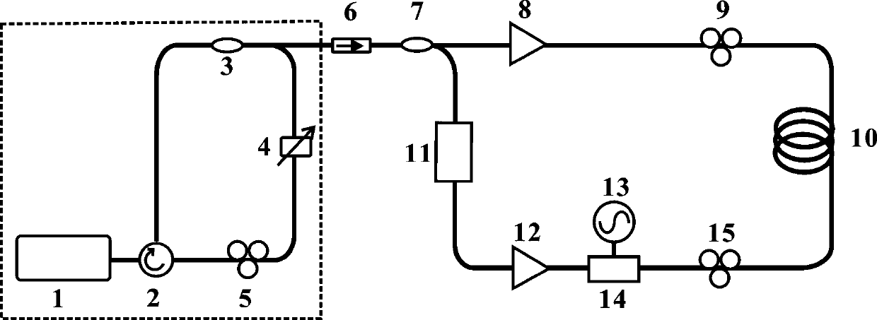 An identification method of chaotic laser external cavity time delay based on coherent domain