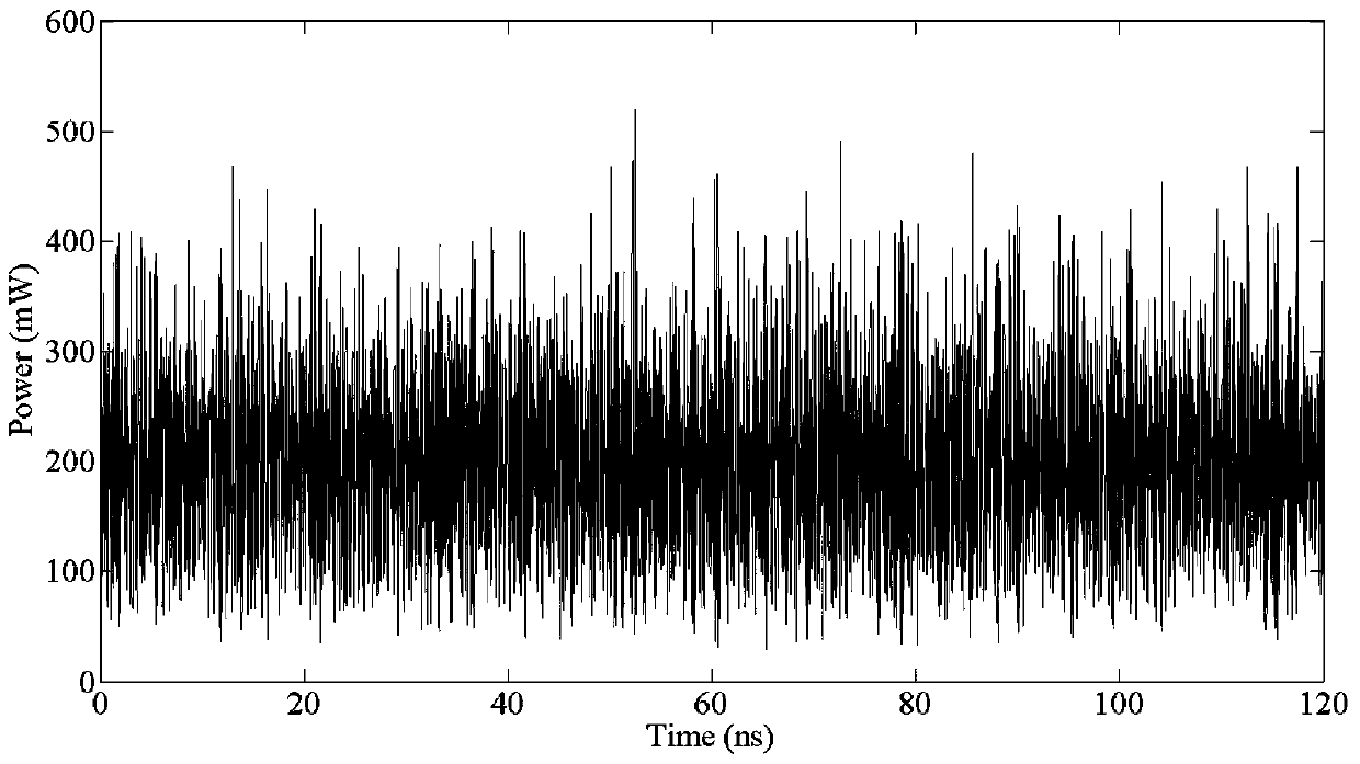 An identification method of chaotic laser external cavity time delay based on coherent domain