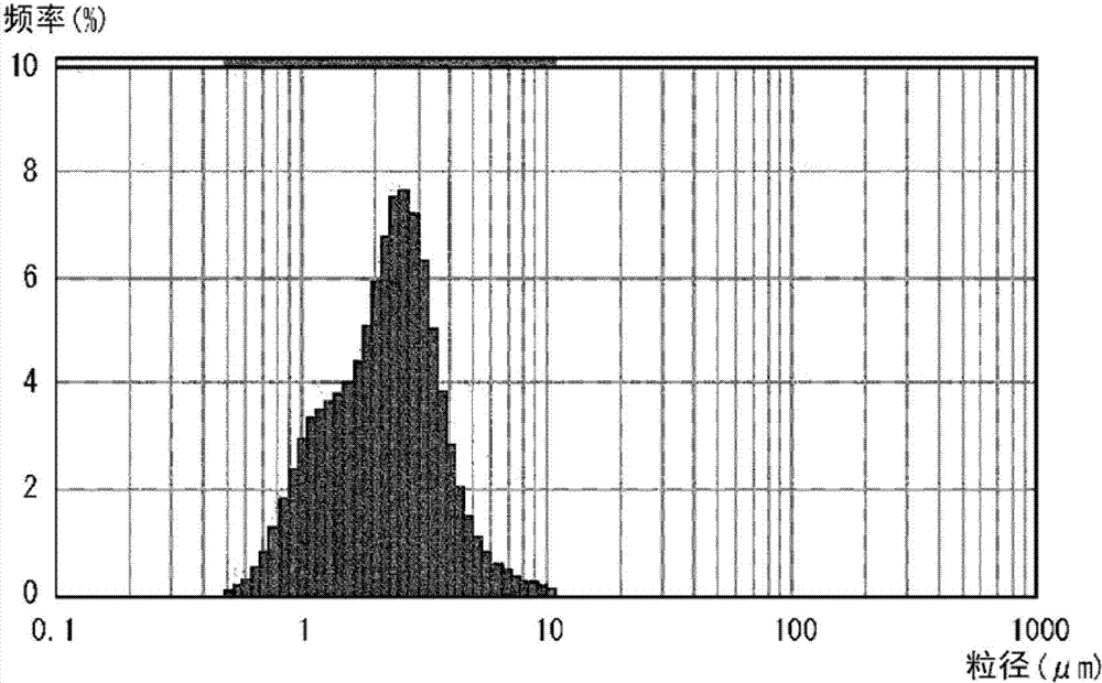 Silver dust and manufacturing method thereof