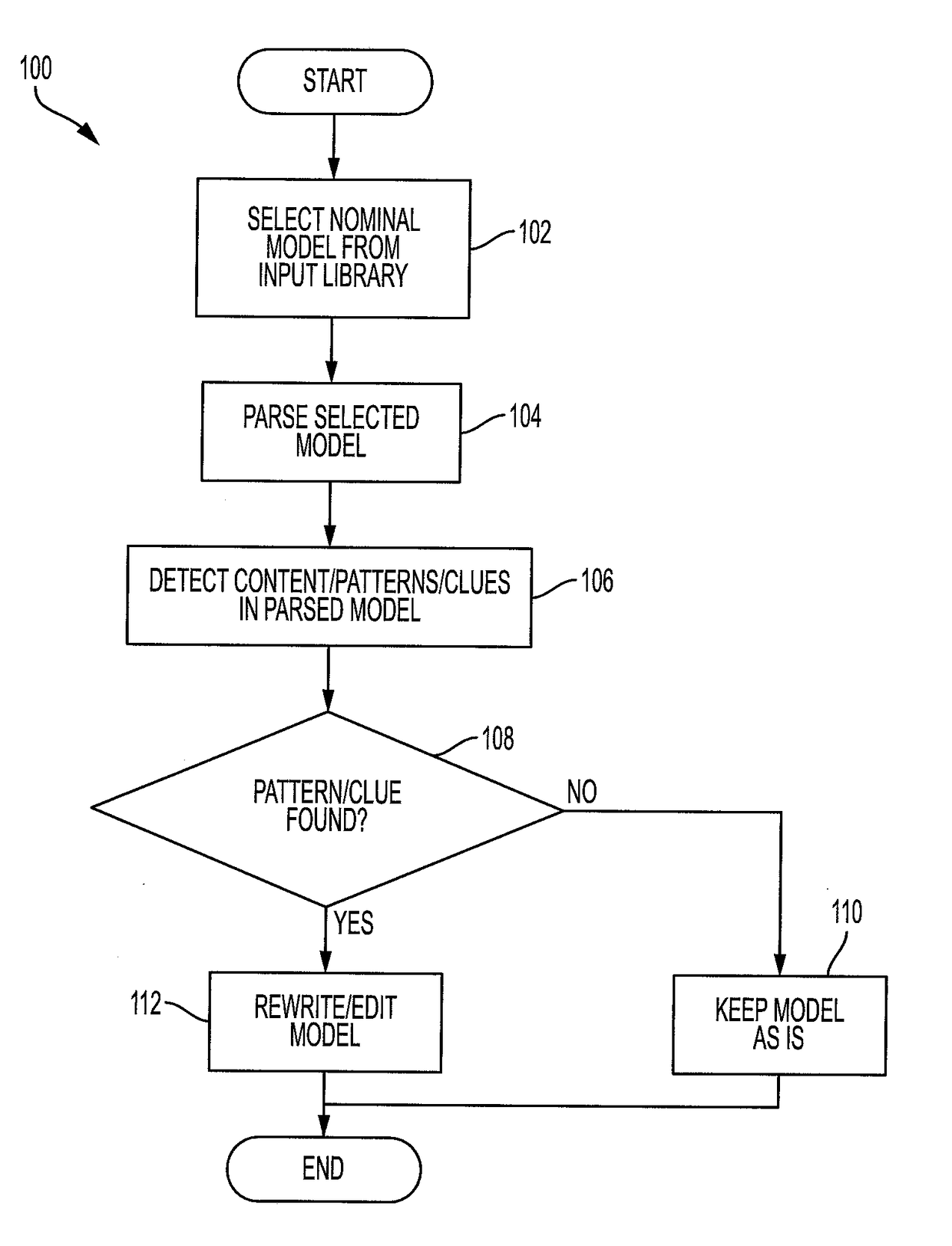 Method for modelica-based system fault analysis at the design stage