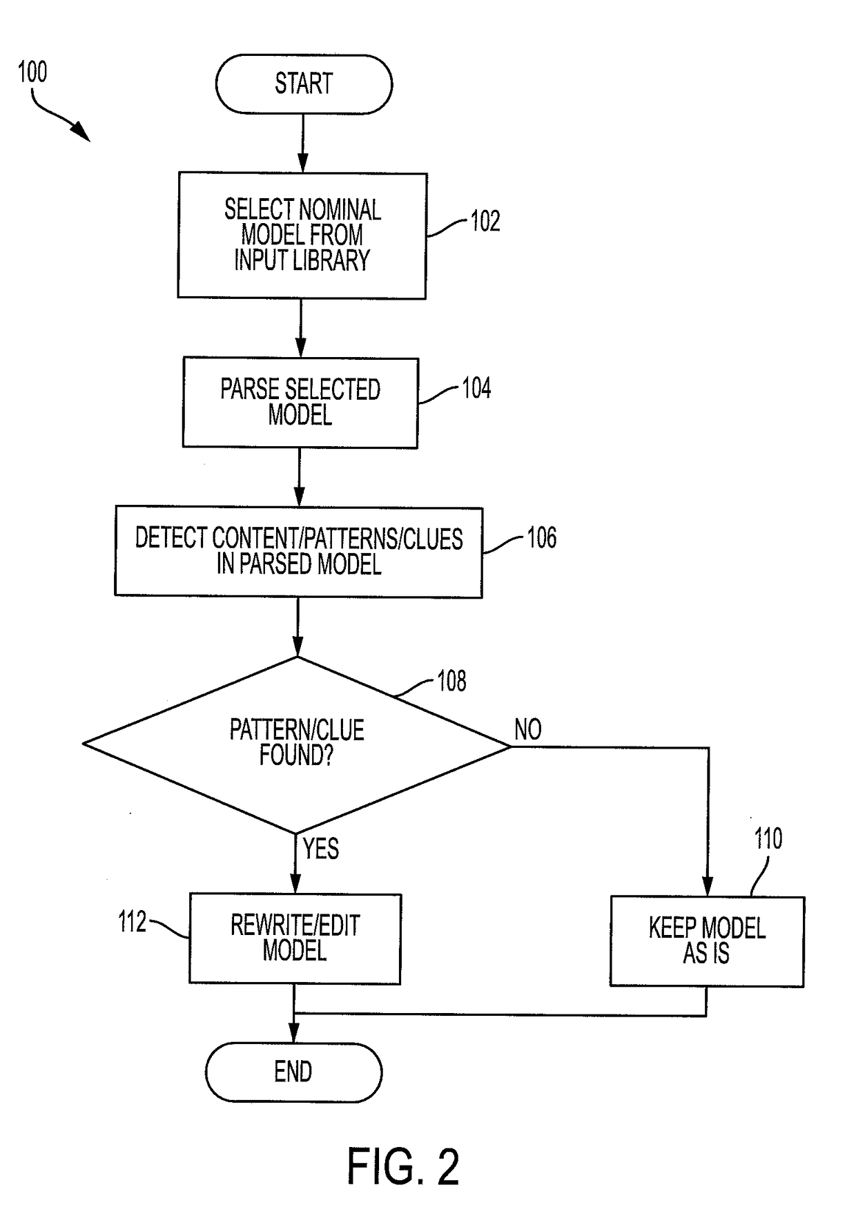 Method for modelica-based system fault analysis at the design stage