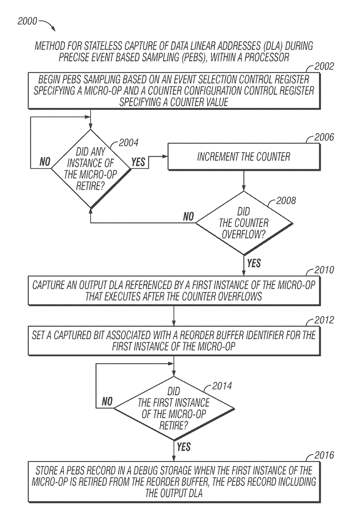 Stateless capture of data linear addresses during precise event based sampling