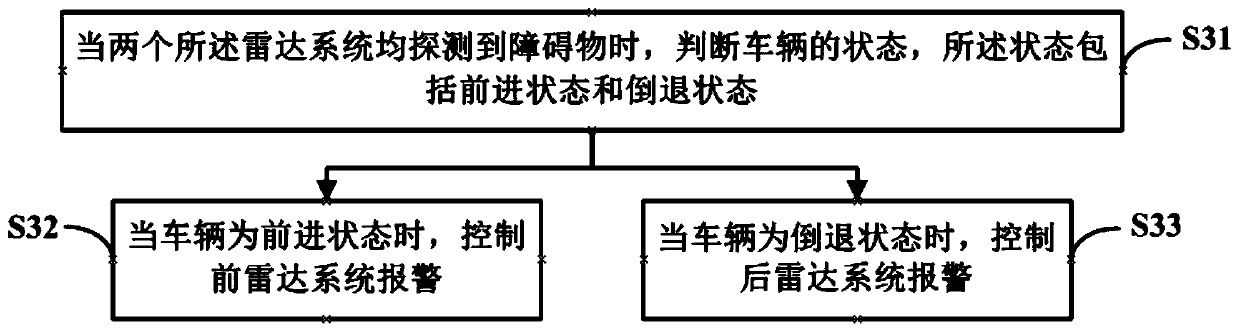 Automatic parking auxiliary system-based warning method and device and readable storage medium