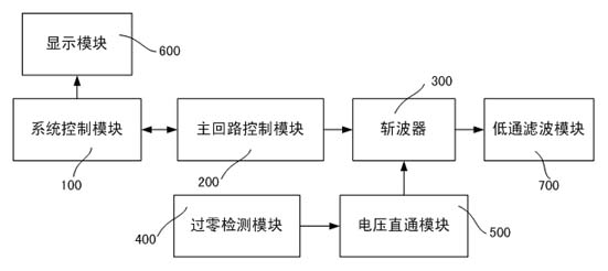 Electricity saving device