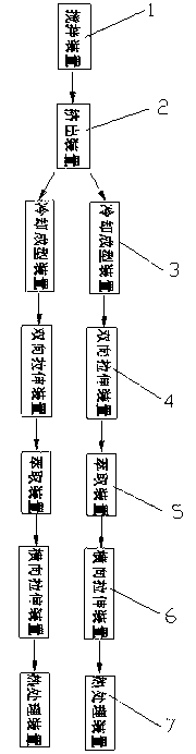 Method and system for preparing dynamic lithium ion battery diaphragm