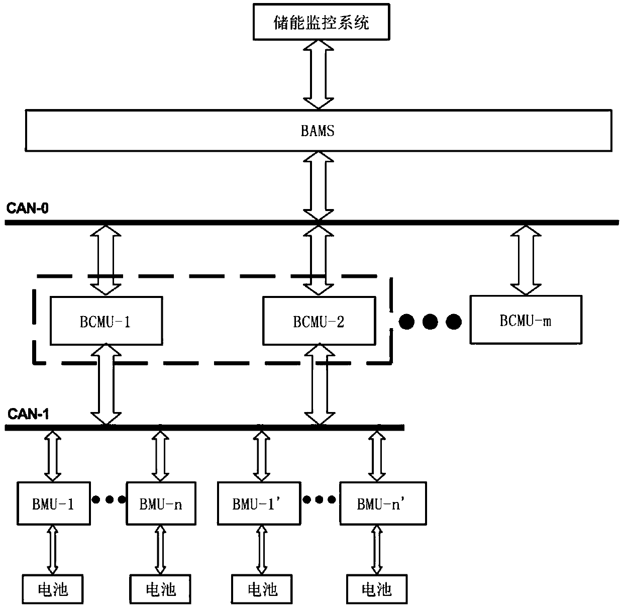 New energy storage battery distributed control system