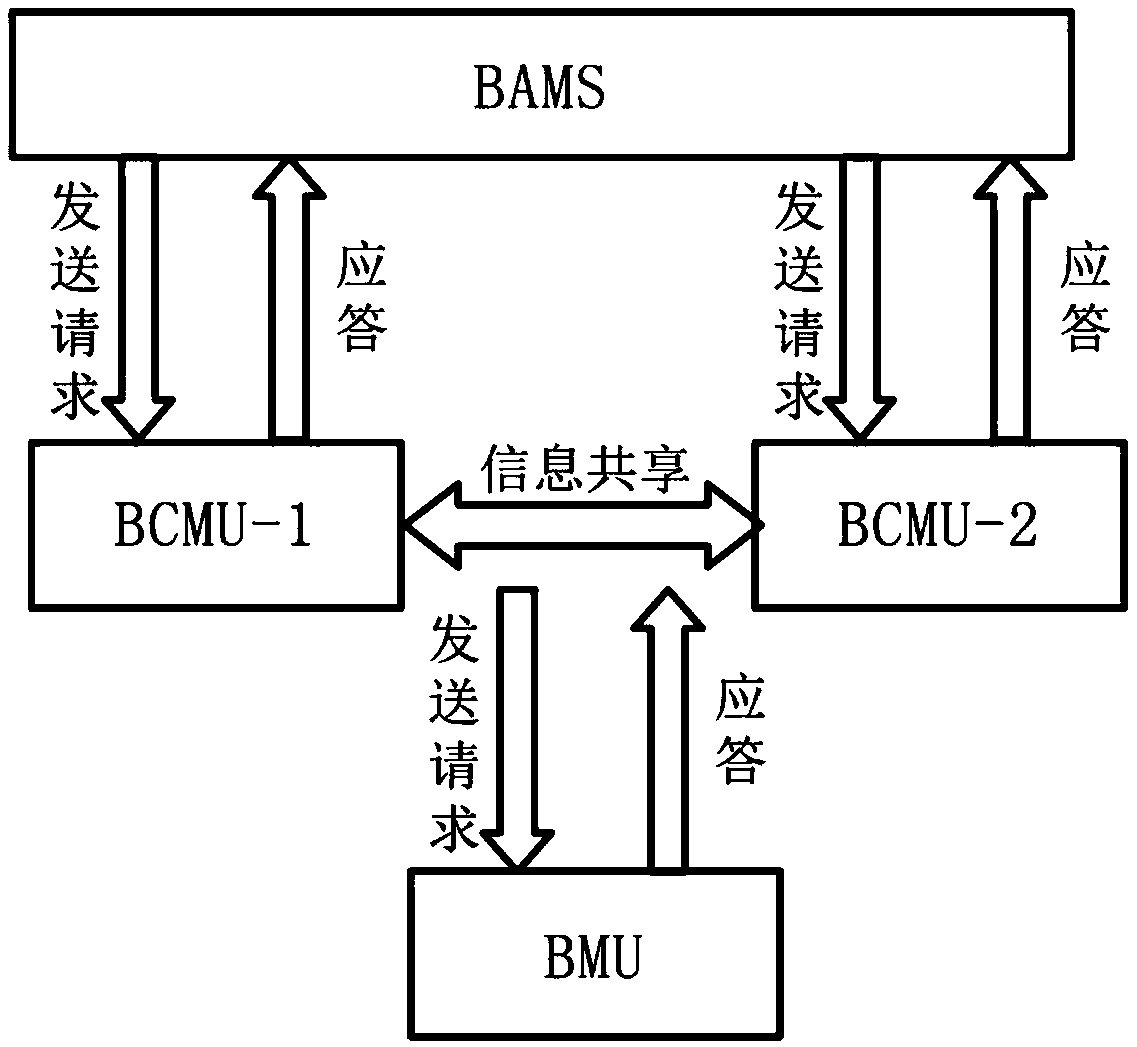 New energy storage battery distributed control system