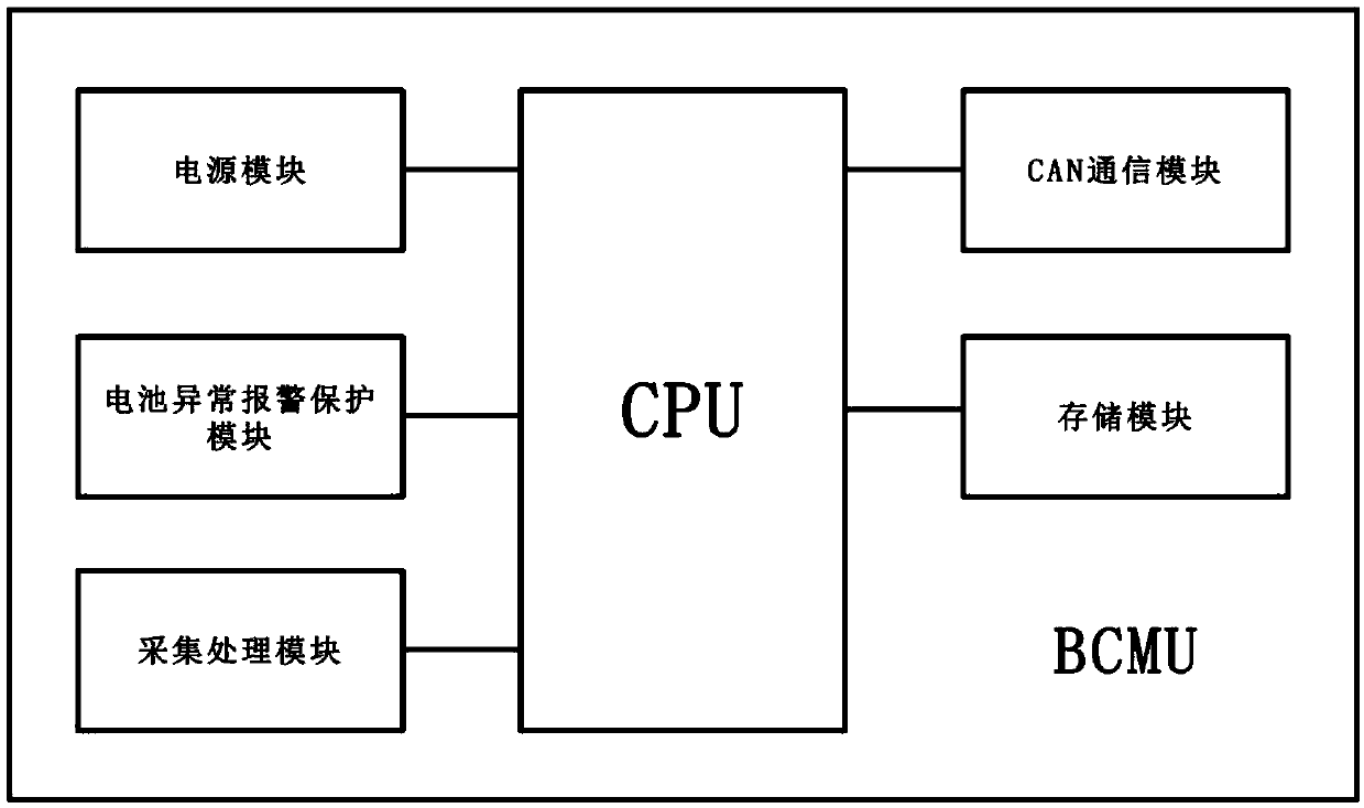 New energy storage battery distributed control system