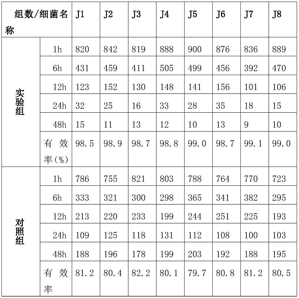 Broad-spectrum antiviral Chinese herb preparation