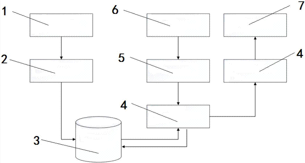 Data similarity detection system