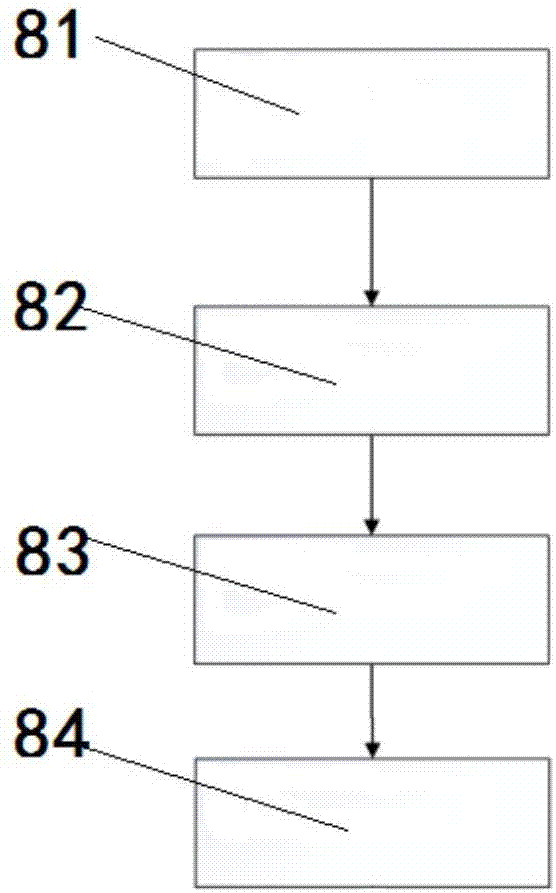 Data similarity detection system