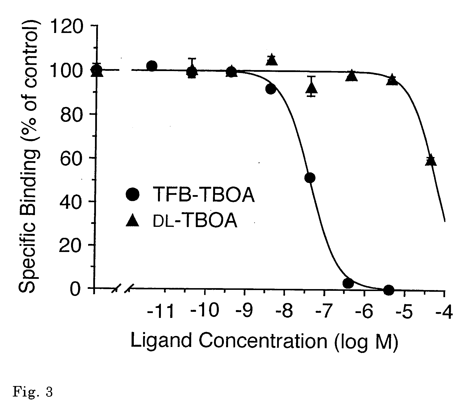 Radiolabeled 3-[3- (Benzoyl-Amido) Benzyloxy] Aspartic Acid Derivative and Method of Producing the Same