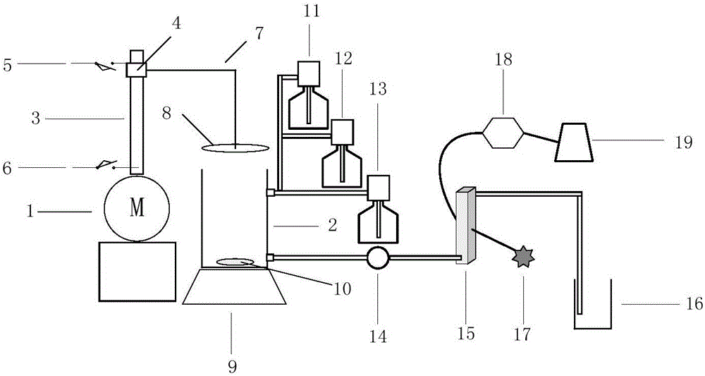 A rapid pulp kappa number tester and its control method