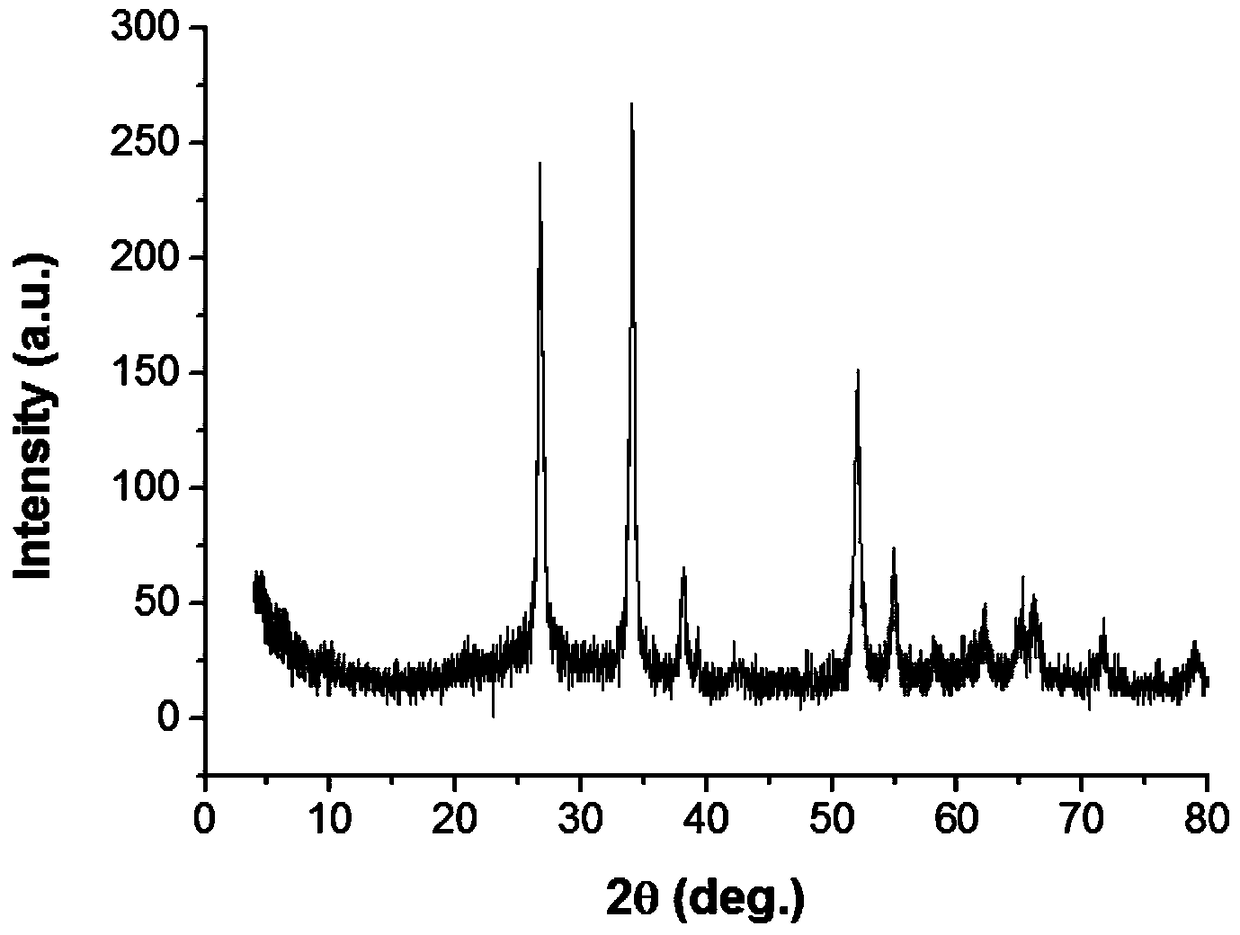 Noble metal catalyst and preparation method and application thereof