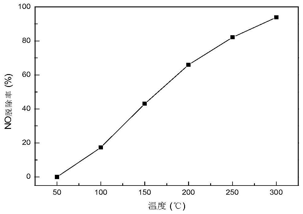 In-situ optimization of titanium-containing blast furnace slag preparation method for photothermal coupling flue gas denitrification catalyst