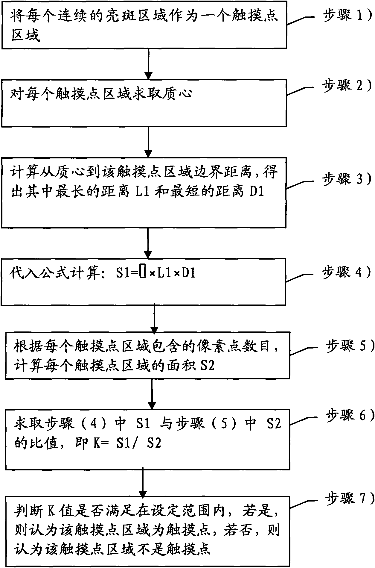 Anti-interference touch identification method and device