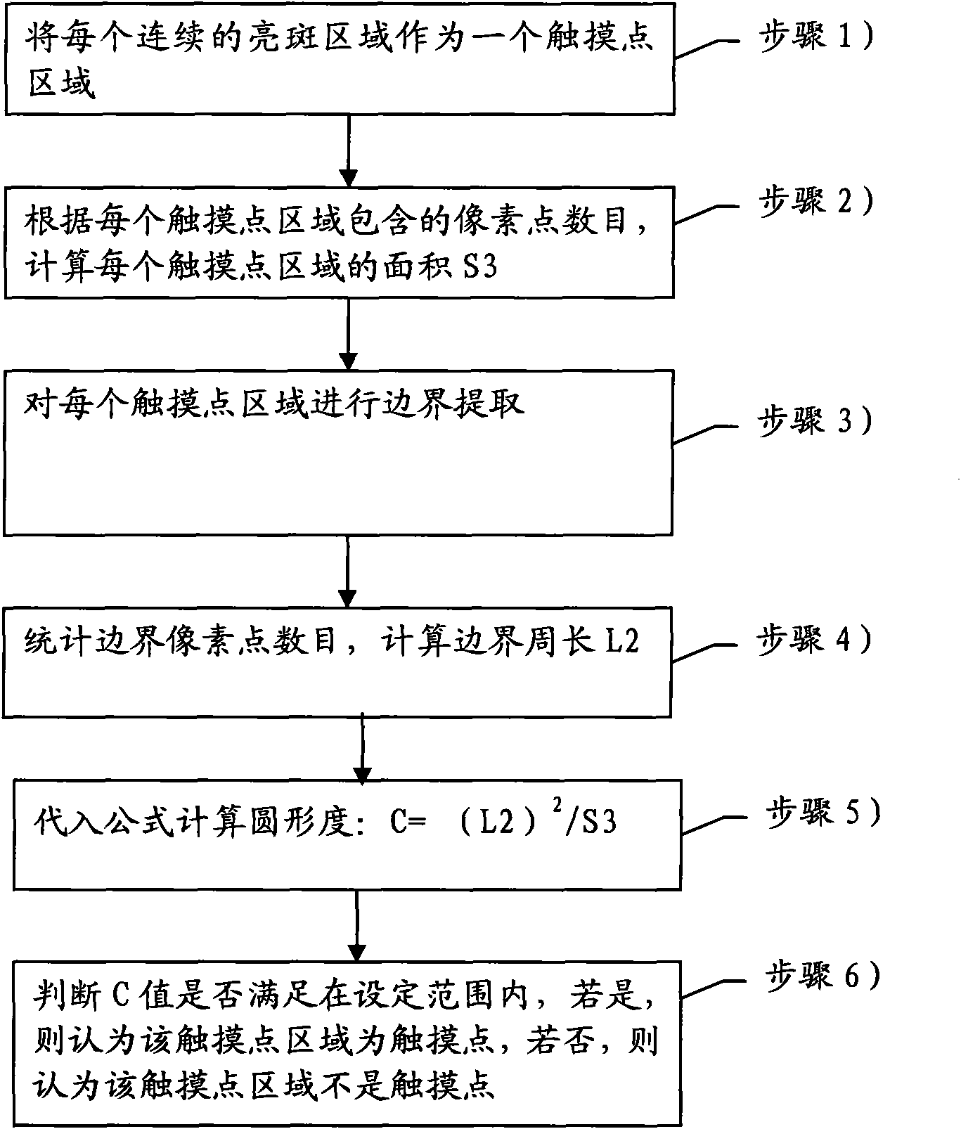 Anti-interference touch identification method and device