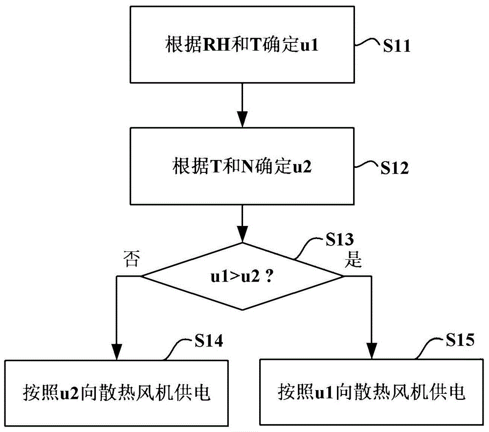 Refrigerator and control method for cooling fan for refrigerator compressor